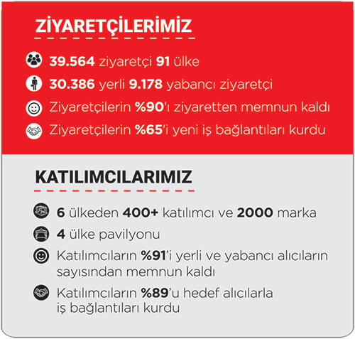 Bölgenin En Büyük Franchise Fuarı, Sizde Hemen Yerinizi Alın, Bayim olur musun 2021