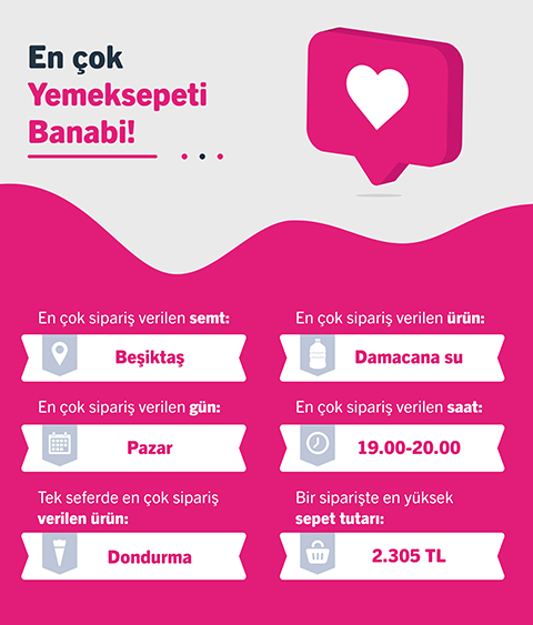 Yemeksepeti Banabi’den 2020’nin Hızlı Online Market Alışveriş Trendleri