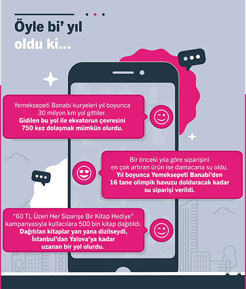 Yemeksepeti Banabi’den 2020’nin Hızlı Online Market Alışveriş Trendleri