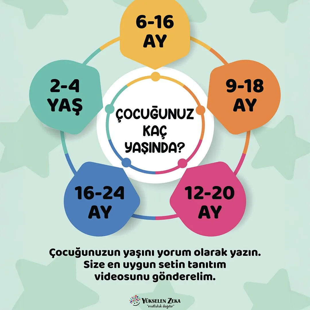 Yükselen Zeka