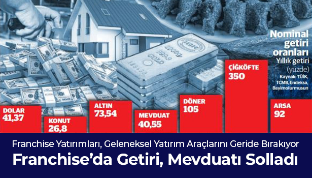 Franchise getirileri mevduatları geride bırakıyor