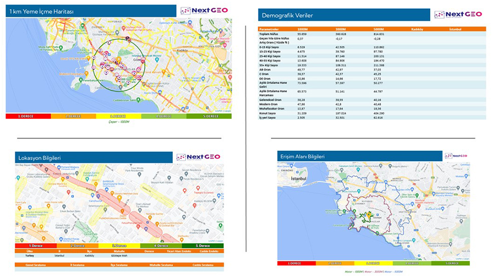 NextGeo Franchise